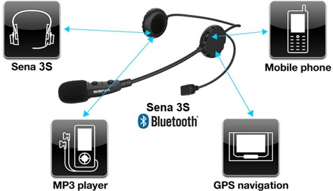 sena_3s_b_2